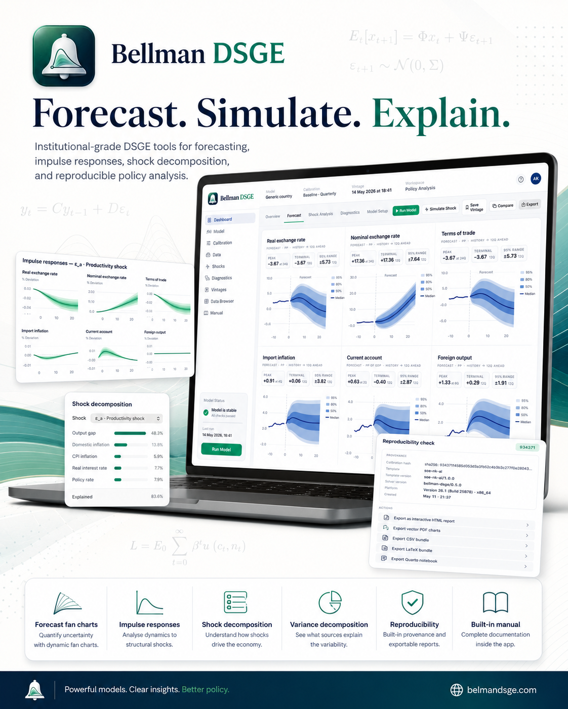 Bellman DSGE workbench — forecast fan charts, impulse responses, shock decomposition, variance decomposition, reproducibility.